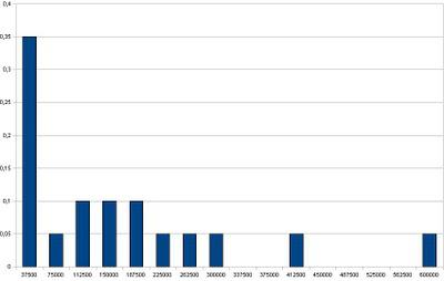 Retour sur le patrimoine Retour sur le patrimoine