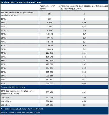 Retour sur le patrimoine Retour sur le patrimoine