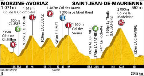 Tour de France 2010 - 9ème étape : Morzine-Avoriaz - Saint-Jean-de-Maurienne (204.5 km)