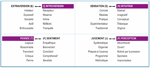 niveau2-MBTI.png