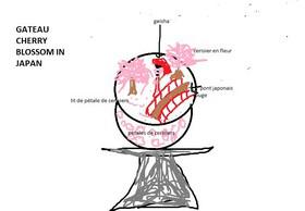 Dessine moi... un gâteau ! And the winner is.... Dessine moi... un gâteau ! And the winner is....