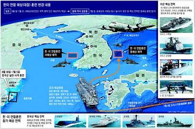 Corée du Sud et Etats-Unis à genoux devant la Chine