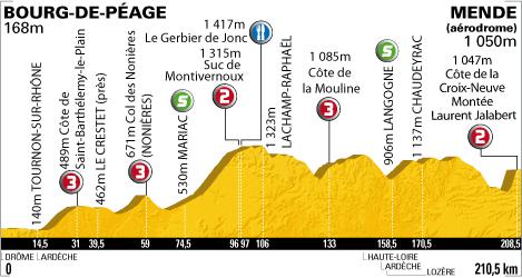 Tour de France 2010 - 12ème étape : Bourg-de-Péage - Mende (210,5km)