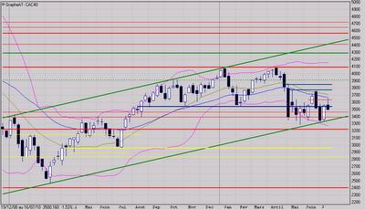 Le pire est loin d'être derrière nous Le pire est loin d'être derrière nous