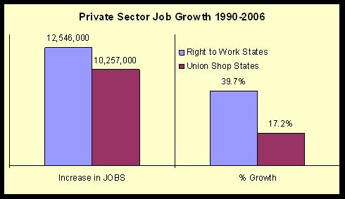 Le syndicalisme, néfaste pour l'emploi et la croissance Le syndicalisme, néfaste pour l'emploi et la croissance