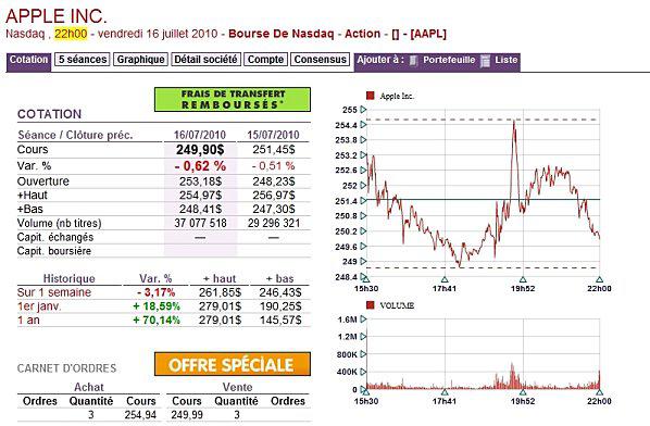 Et un Iphone 4 au mixeur! bourse.jpg
