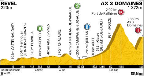 Tour de France 2010 - 14ème étape : Revel - Ax 3 Domaines (184,5km)