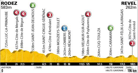 Tour de France 2010 - 13ème étape : Rodez - Revel (193km)