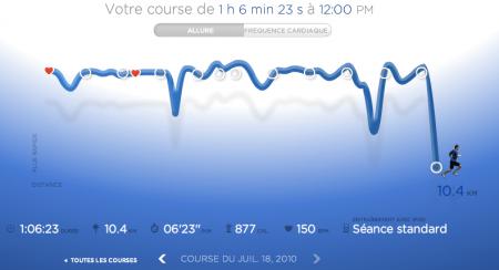 117ème sortie - Graphique Nike+ - Vitesse 117ème sortie – Normandie
