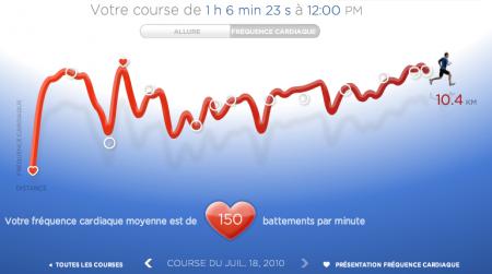 117ème sortie - Graphique Nike+ - BPM 117ème sortie – Normandie