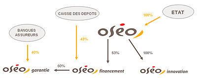 Faire redémarrer la croissance : mettre la banque à sa place Os_o