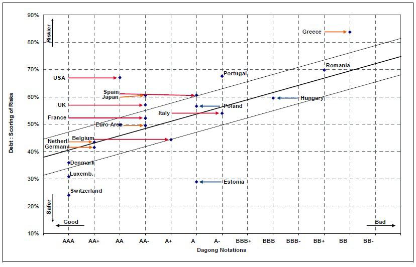 Notes chinoises : placement risque / notation Notes chinoises : placement risque / notation
