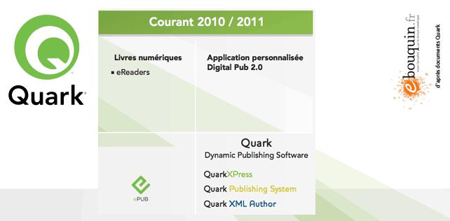 Publication numérique : Après Adobe, Quark… Publication numérique : Après Adobe, Quark…