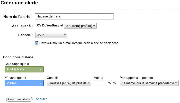 Utilisez Google Analytics pour analyser la performance de votre CV