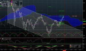 INDICES : Haut de cycle – PRUDENCE