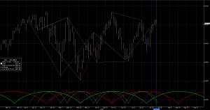 INDICES : Haut de cycle – PRUDENCE