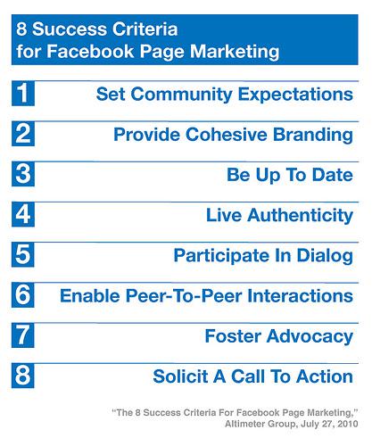 Les 8 clés du succès pour une page Facebook
