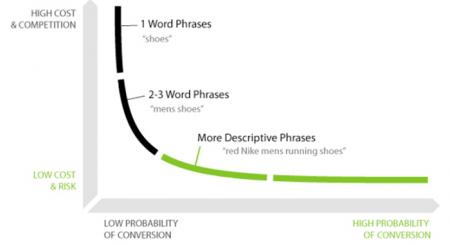 Inbenta a presenté les résultats de son nouveau projet Semantic SEO lors d’un petit déjeuner d’affaires le 11 Février Inbenta a presenté les résultats de son nouveau projet Semantic SEO lors d’un petit déjeuner d’affaires le 11 Février