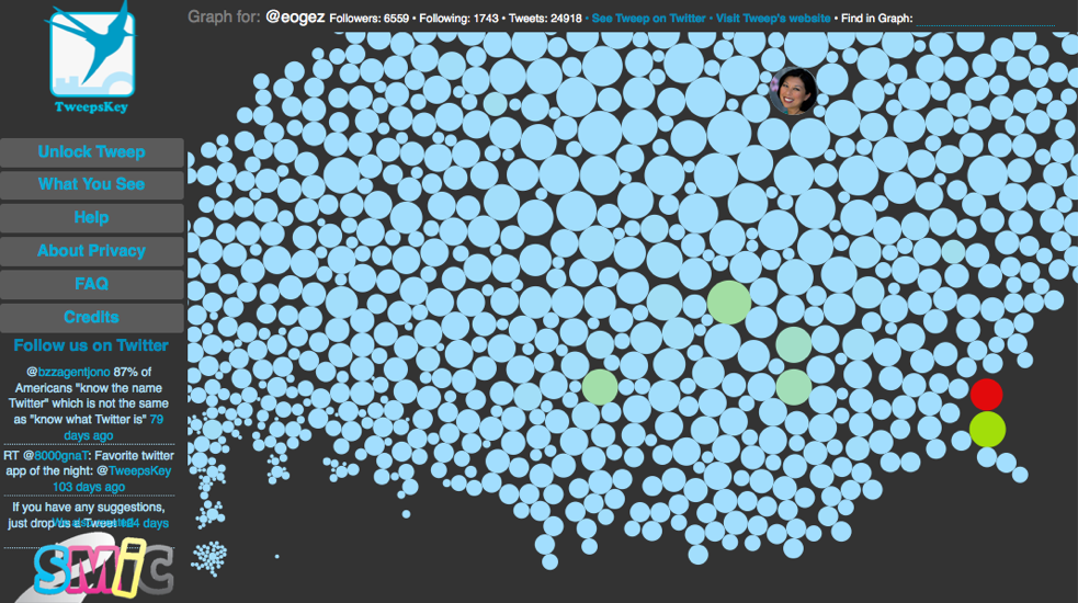 14 façons différentes de visualiser les données de Twitter 14 façons différentes de visualiser les données de Twitter