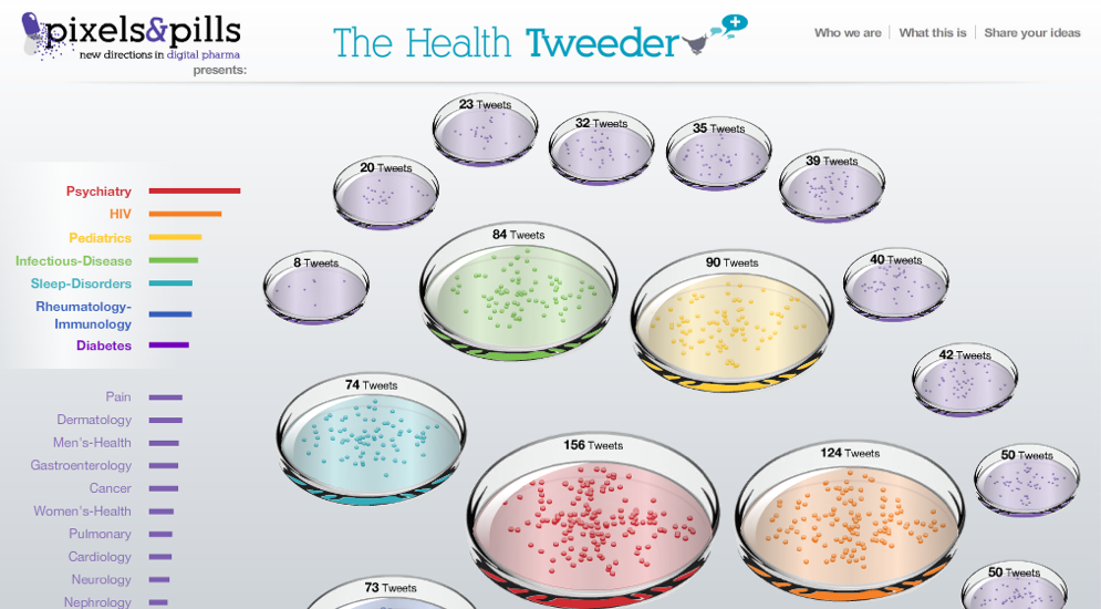 14 façons différentes de visualiser les données de Twitter 14 façons différentes de visualiser les données de Twitter