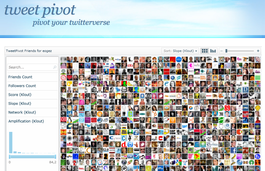 14 façons différentes de visualiser les données de Twitter 14 façons différentes de visualiser les données de Twitter