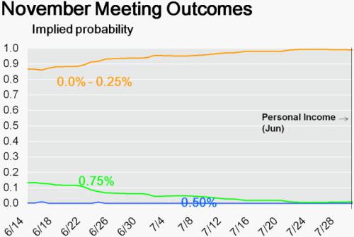 November-meeting-outcomes.gif