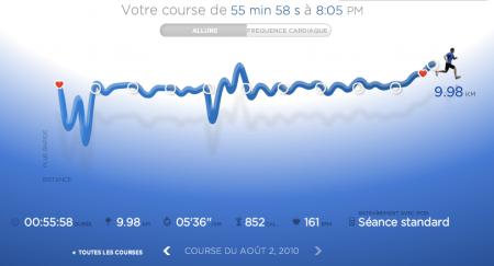 121ème sortie - Graphique Nike+ - Vitesse 121ème sortie – On remet ça ?