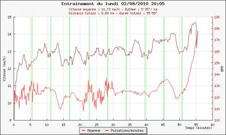 121ème sortie - Graphique Plotrun 121ème sortie – On remet ça ?
