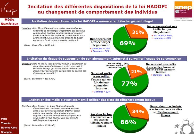 Image-2 Qui a peur du grand méchant Hadopi ?