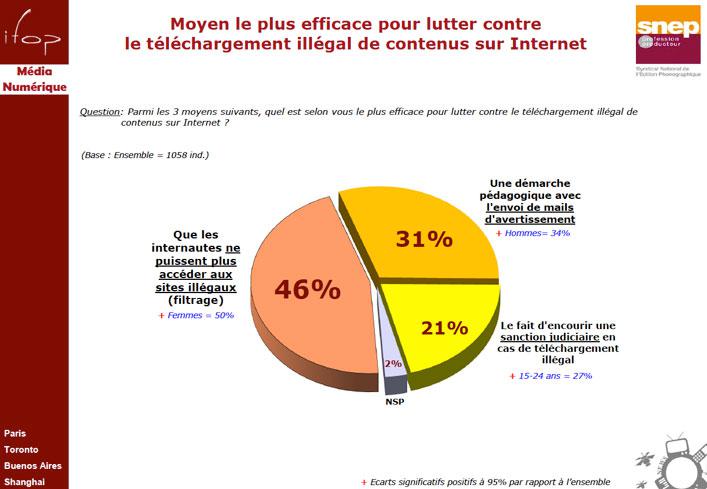 Image-3 Qui a peur du grand méchant Hadopi ?