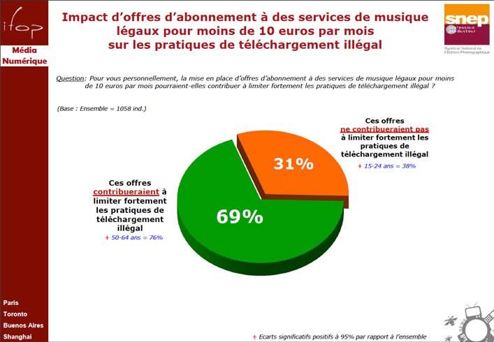 Image-4 Qui a peur du grand méchant Hadopi ?