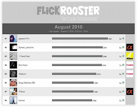 201008092340 FlickRooster, le classement des meilleurs photographes Flickr