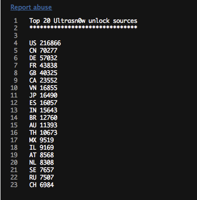Statistique du nombre d’iPhone désimlocké avec UltraSn0w Statistique du nombre d’iPhone désimlocké avec UltraSn0w
