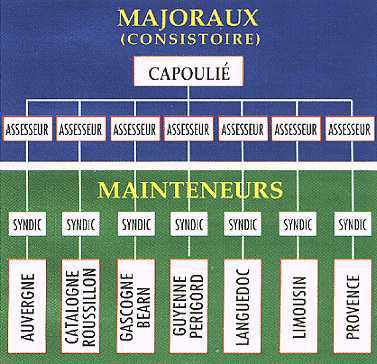 Organisation du félibrige organi.1281343182.jpg