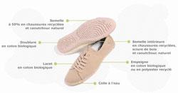 CC-chauss-ecolo2 Chaussures éco-conçues