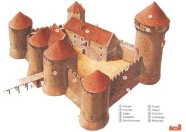 guedelon projet guedelon projet