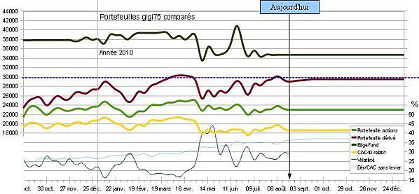 Portefeuilles au 20 août 2010 2010-08-20_blog.jpg
