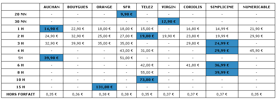  Forfait Modulo: fiche tarifaire forfaits horaires