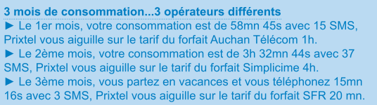 Prixtel Modulo pour réduire sa facture téléphonique