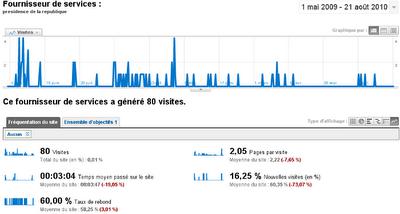 Comment Sarkozy surveille le Web .. et tente de le museler