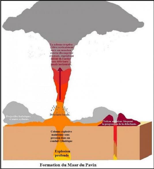 Volcanisme en France : le Pavin encore actif.... 1° Partie de l'Etude.