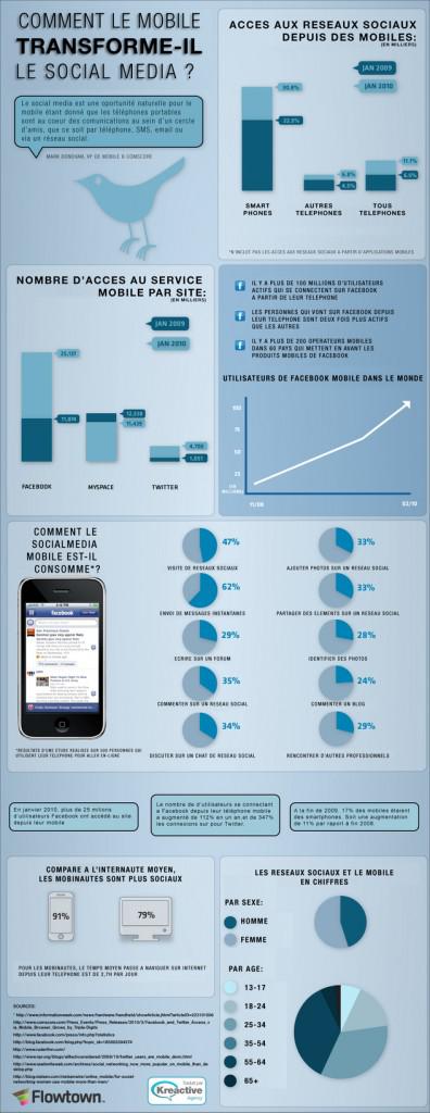 mobile_social media mobile et réseaux sociaux