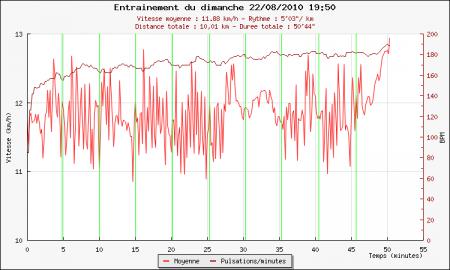 126ème sortie - Plotrun 126ème sortie – End of the week end