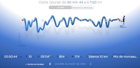 126ème sortie - Nile+ - Vitesse 126ème sortie – End of the week end