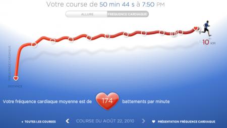 126ème sortie - Nile+ - BPM 126ème sortie – End of the week end