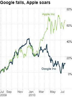 Google est-il du coté obscur ?