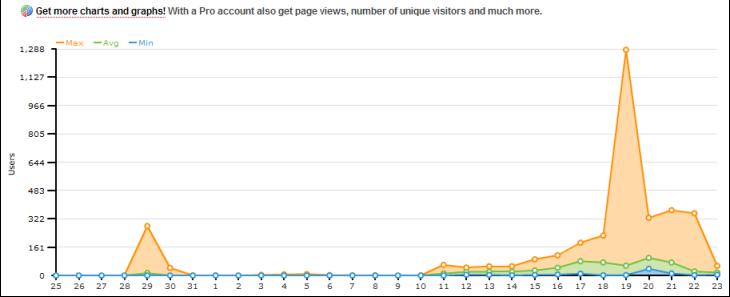 Facebook: terrain de diffusion des spams Facebook: terrain de diffusion des spams