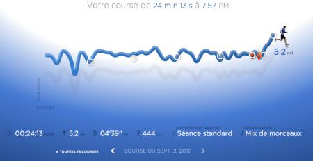 129ème sortie - Graphique Nike+ 129ème sortie – Velib & Run
