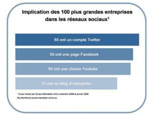 entreprises et medias sociaux entreprises et medias sociaux