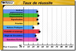 Le code de la route revient IMG_0061